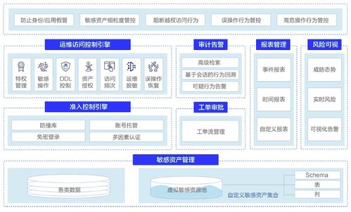 数据安全服务创新 美创科技为“数字国贸”筑牢安全防线