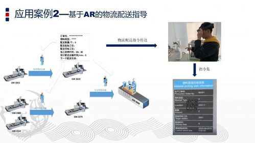 智能制造与数字孪生技术 数字技术服务下的前沿融合