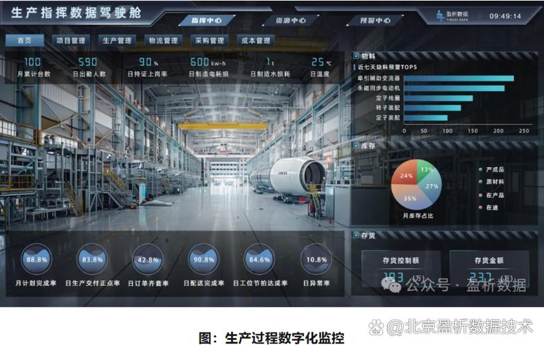 数字化手段赋能精益工厂管理 提升效率、降低成本与优化产品数字技术服务