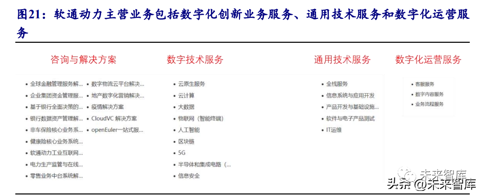 数据库行业分析 潜力空间大，替代正当时——数字技术服务的新引擎